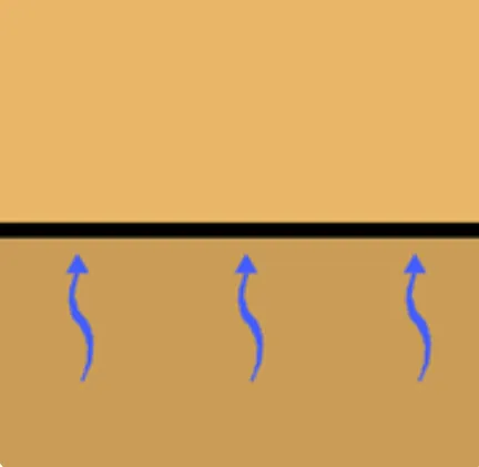 Filtration
