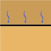 Filteration