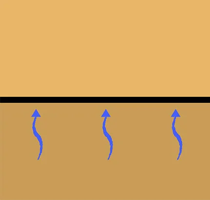 Filtration