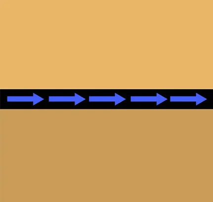 Drainage
